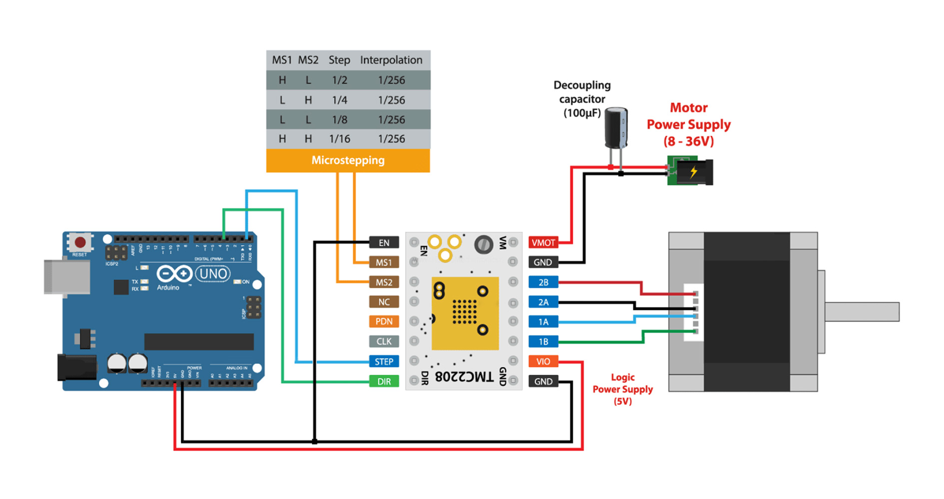 TMC2208 connected to Arduino